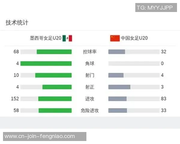 中国U20女足对阵墨西哥队的胜负预测与分析