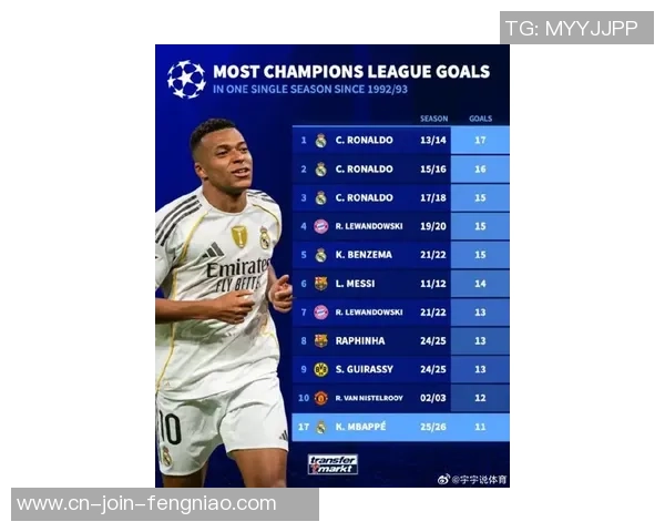 皇马名宿:姆巴佩状况逾越任何时期,盼皇马和巴萨决战欧冠 皇马名宿:姆巴佩状况逾越任何时期,盼皇马和巴萨决战欧冠